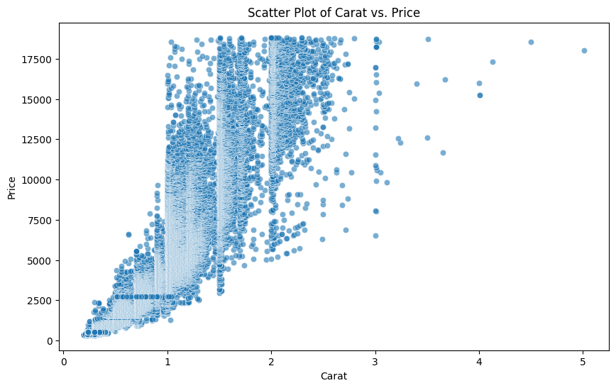 Using Scatter Plots | CodeSignal Learn