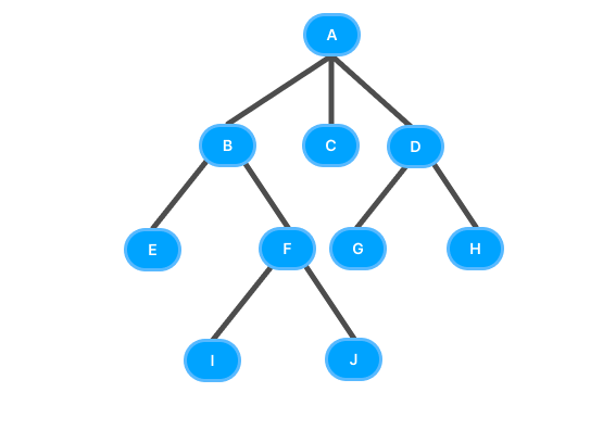 Mastering the Depth-first Search Algorithm for Trees in Python ...